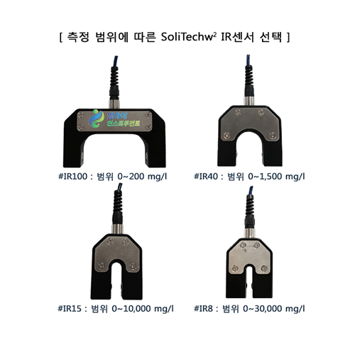 Partech-750 탁도 측정기 MLSS 측정기 SS미터 Trubidity