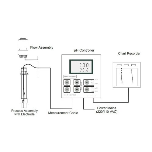 GR-1K 보충형 pH 전극 pH센서 휴대용전극 산도측정기 수소이온농도 sensor
