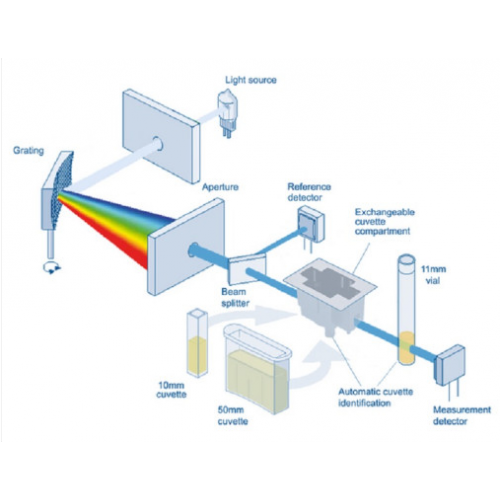 LICO620 색도계 Colorimeter LICO-620 HACH 색도측정 솔벤트 페인트