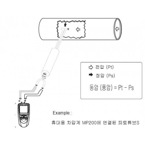 S 자형 피토관 Pitoto tube Type S 키모 KIMO